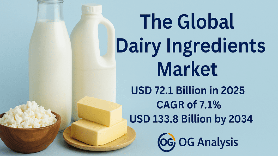 Dairy Ingredients Market Analysis and Outlook Report: Industry Size, Share, Growth Trends, and Forecast (2025-2034)
